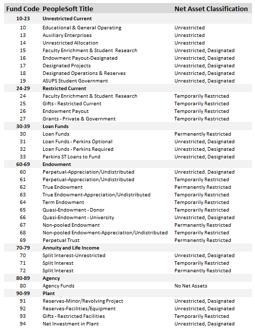 Full Chart Of Accounts