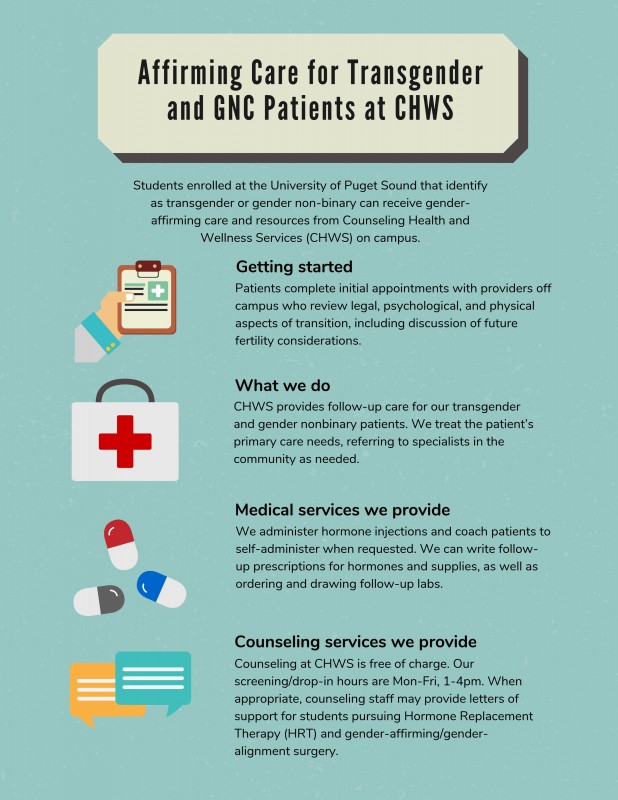 Affirming Care for Transgender and GNC Patients at CHWS