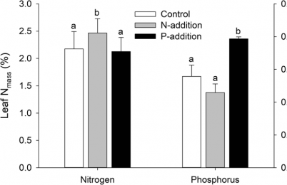 Carrie Woods research Figure 1