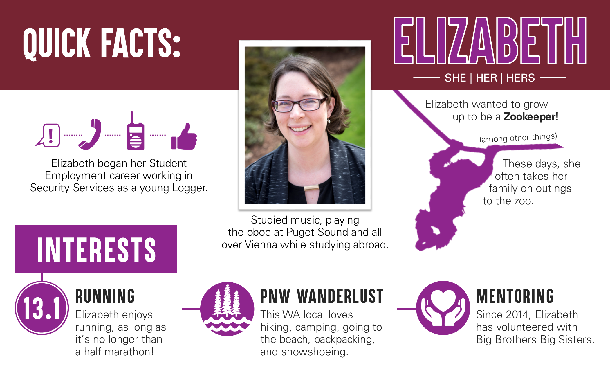 factoids abour Elizabeth