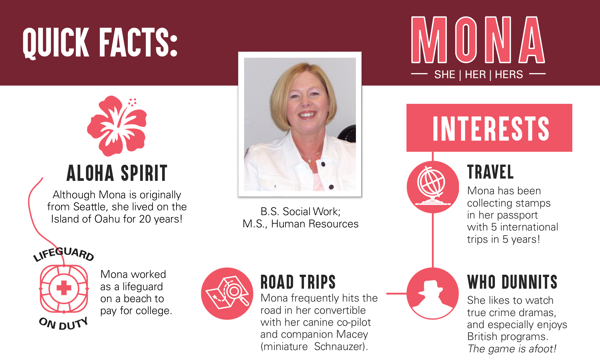 factoids abour Mona