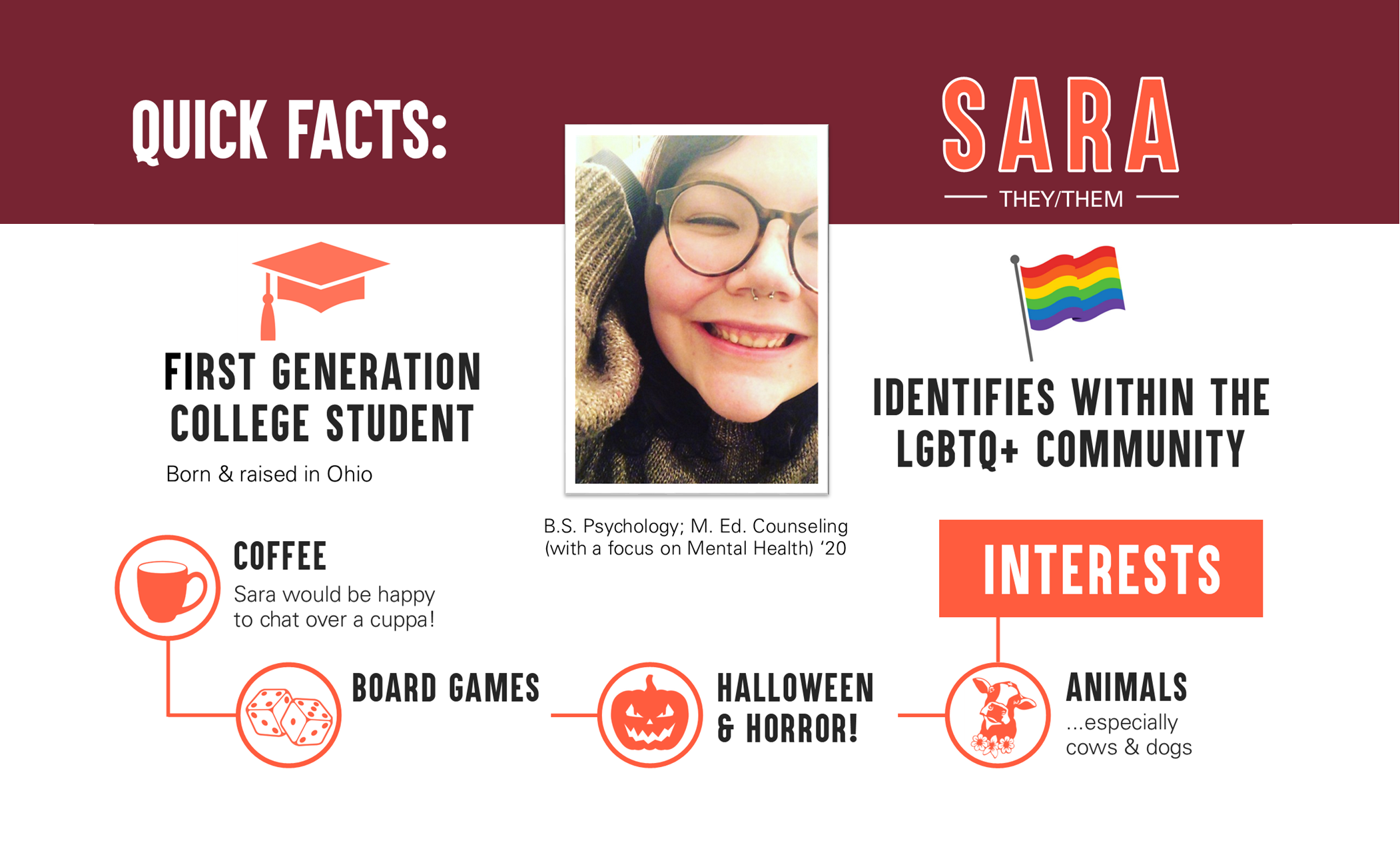 Sara Winland infographic