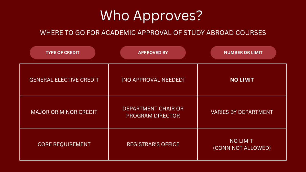 Course Approval Study Abroad