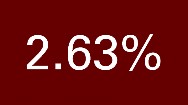 2.63%