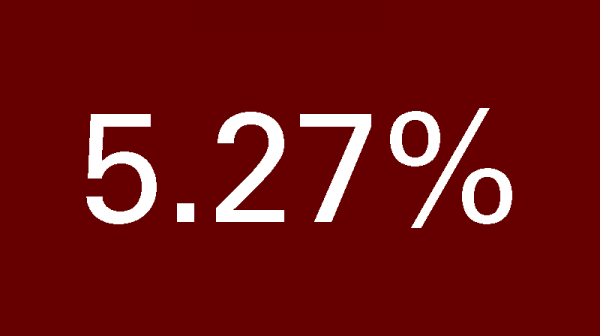 5.27%