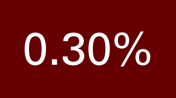 0.30%