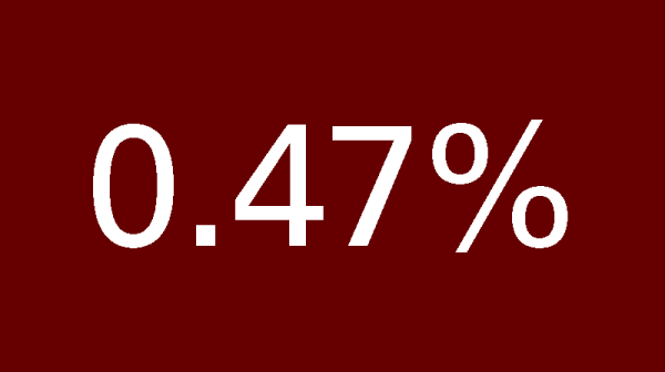 0.47%