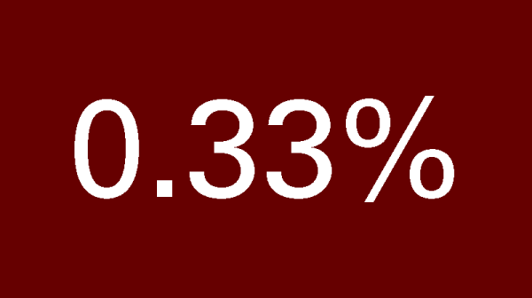 0.33%
