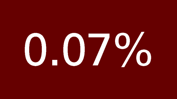 0.07%