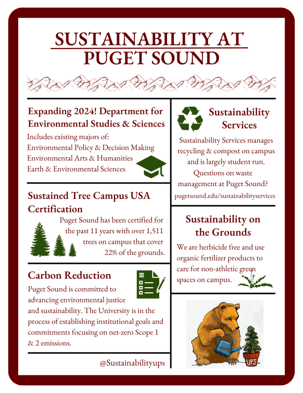 Sustainability at Puget Sound